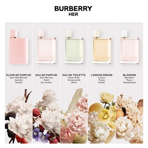 Burberry Her eau de parfum for women Review 